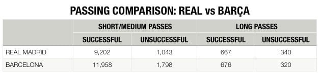 real-madrid-barcelona-passing